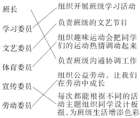 宣传委员豁在劳次动鄱中成织长不的计报为班级生活增添色彩
