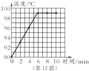 900246810时间min第12题