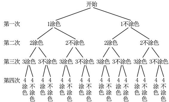第四次4色色色涂色涂色色色涂色涂色涂