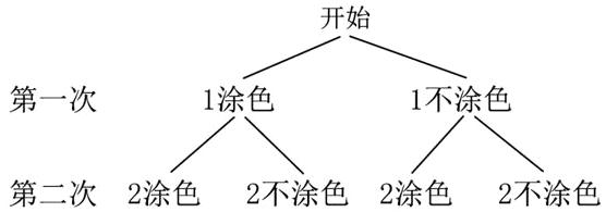第二次2涂色2不涂色2涂色2不涂色