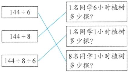 8名同学1小时植树14486多少棵