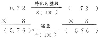 fracX8576frac还原100576