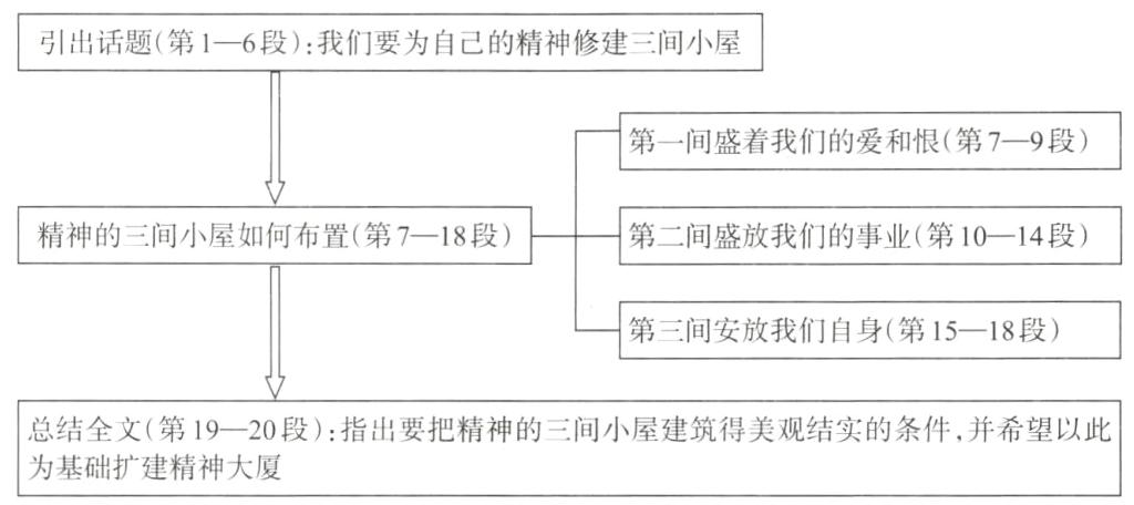 为基础扩建精神大厦