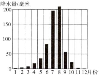 0123456789101112月份