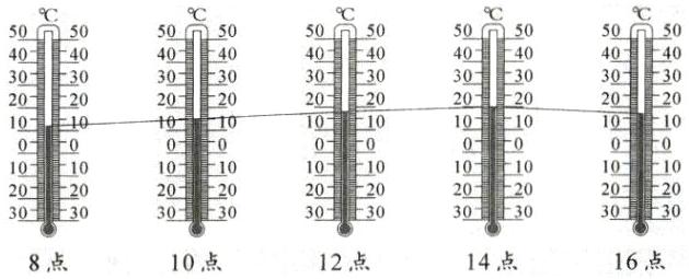 16点14点8点10点12点