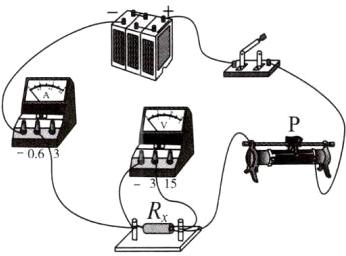 Rrs