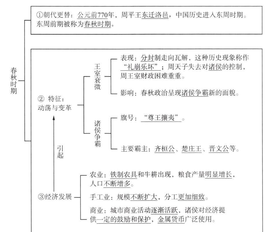 供一定的鼓励和保护金属货币广泛使用