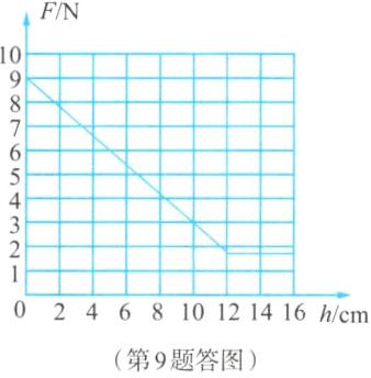246810121416hcm第9题答图