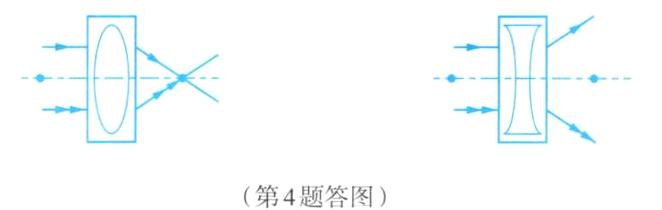 第4题答图