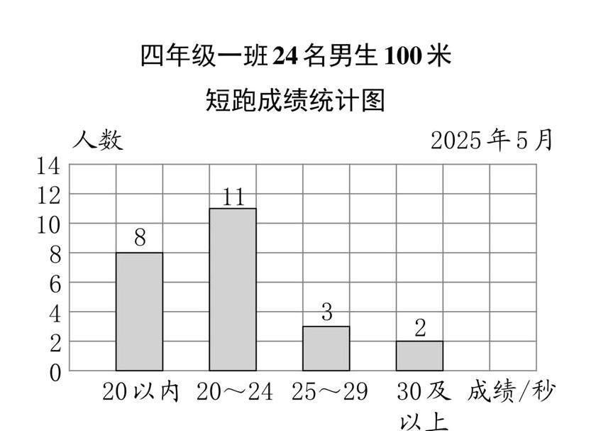 20以内2024252930及成绩秒以上