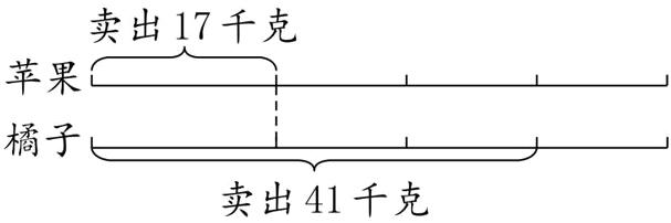 橘子卖出41千克