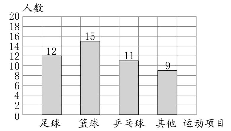 足球篮球乒乓球其他运动项目