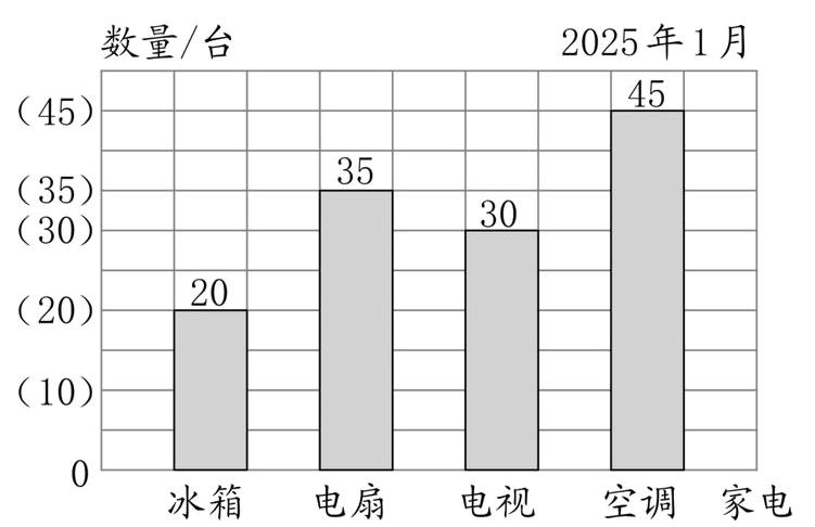 冰箱电扇电视空调家电