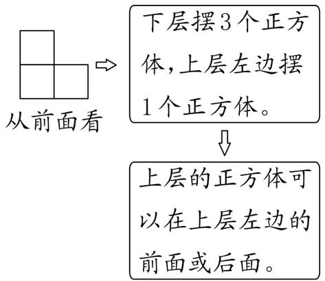 前面或后面