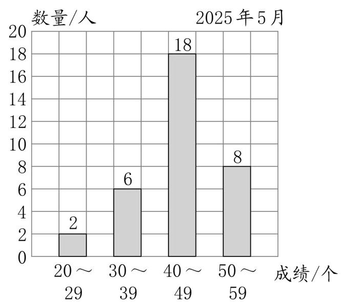 20304050成绩个29394959
