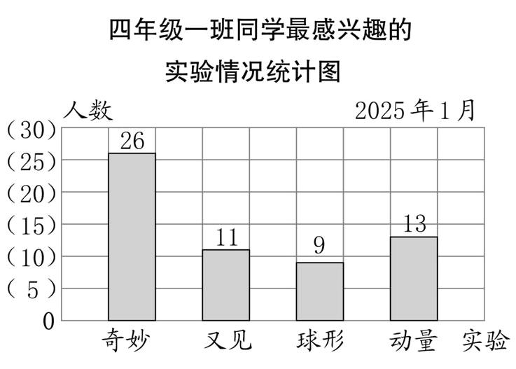 奇妙又见球形动量实验