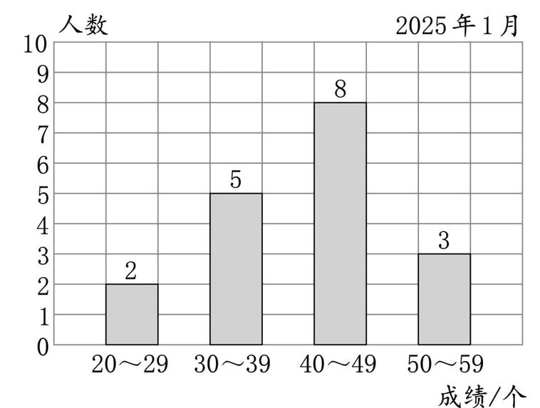 2029303940495059成绩个