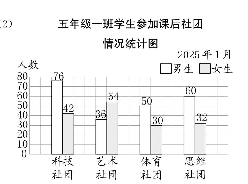 社团社团社团社团