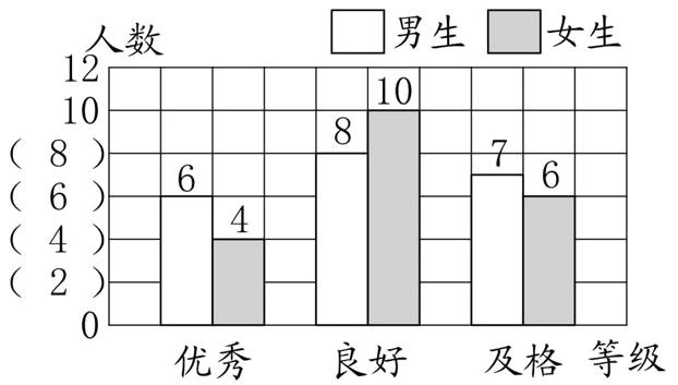 及格等级优秀良好