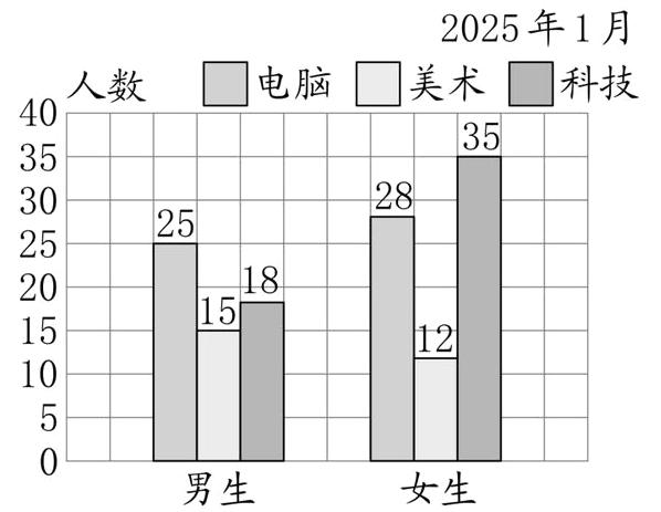 5男生女生