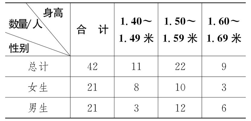 男生2112
