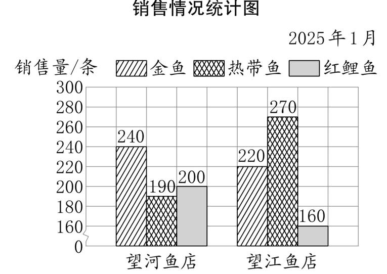 望河鱼店望江鱼店