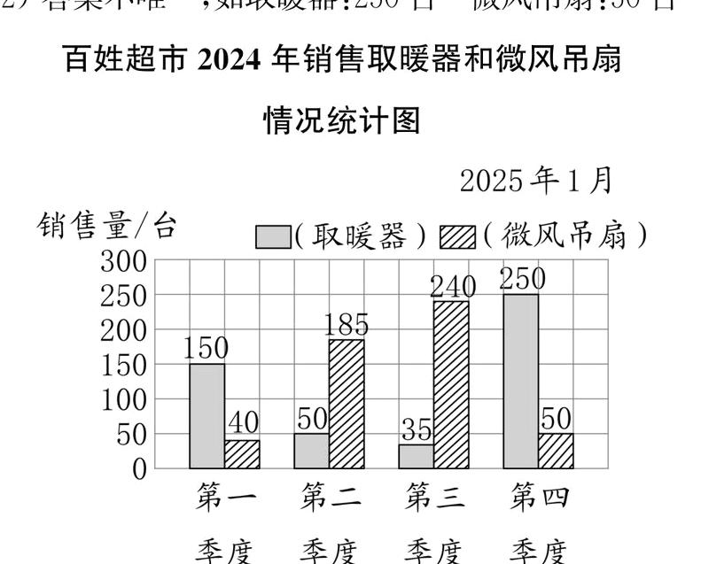 季度季度季度季度