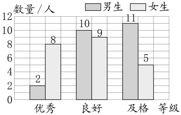 及格等级优秀良好