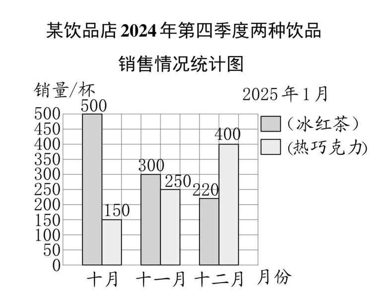 月份十月十一月十二月