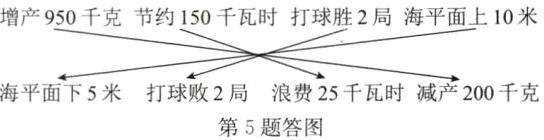 海平面下5米打球败2局浪费25千瓦时减产200千克第5题答图