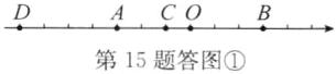 ACO第15题答图