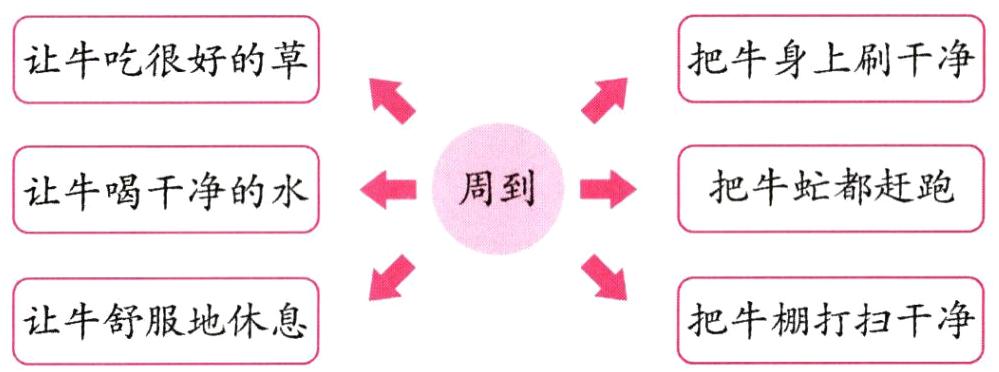 把牛棚打扫干净让牛舒服地休息