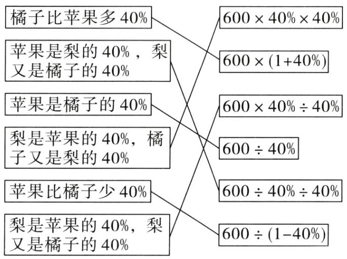 梨是苹果的40梨600140又是橘子的40
