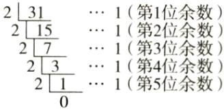 231第4位余数211第5位余数