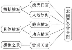 想象之景雪后天晴