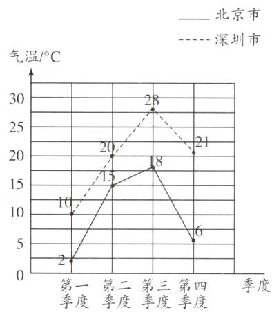 季度季第度度筝羼