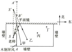 壁s老师甲乙墙壁木制屏风A