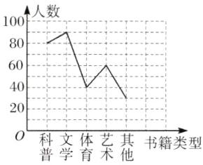 科文体艺其书籍类型普学育术他