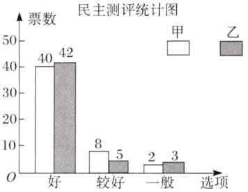 10230好较好一般选项