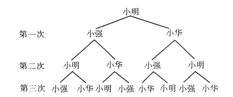 第三次小强小华小明小强小华小明小强小华