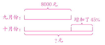 十月份元