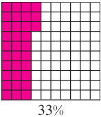 33