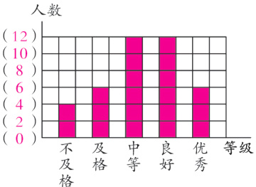 不及中良优等级及格等好秀