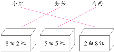 8白2红5白5红2白8红