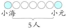 小海小元5人
