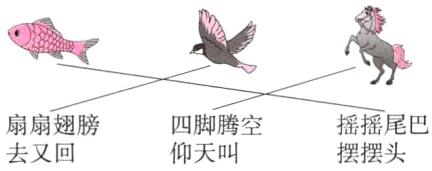 扇扇翅膀四脚腾空摇摇尾巴去又回仰天叫摆摆头