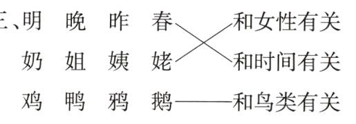 鸡鸭鸦鹅和鸟类有关