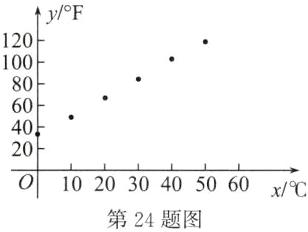 102030405060x第24题图