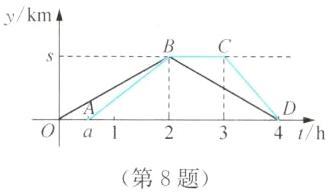 ola141h第8题