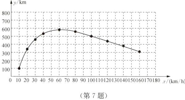 第7题